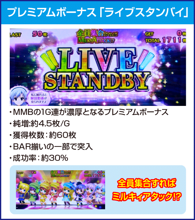 パチスロ 探偵オペラ ミルキィホームズＲ 大収穫祭!!!!のピックアップ