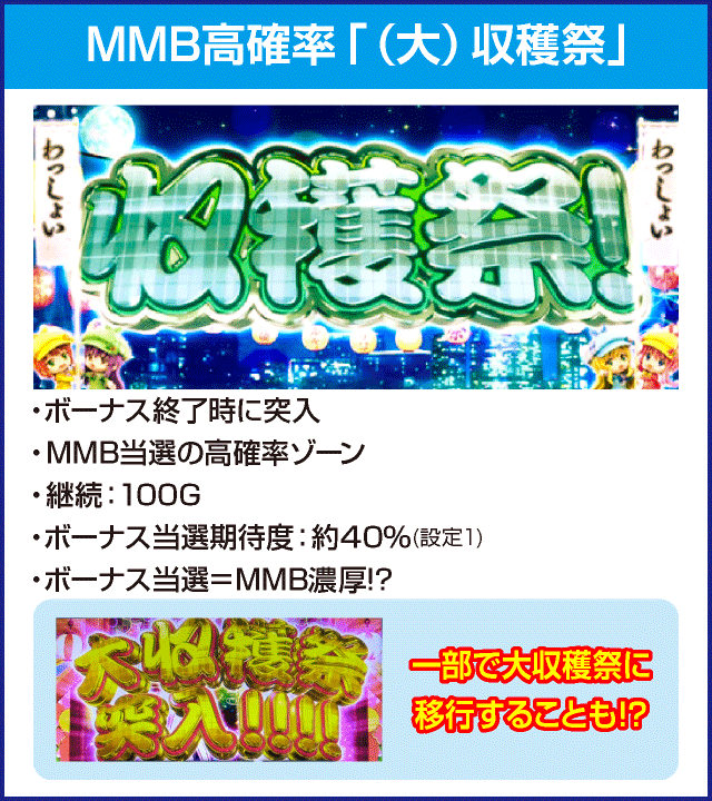 パチスロ 探偵オペラ ミルキィホームズＲ 大収穫祭!!!!のピックアップ
