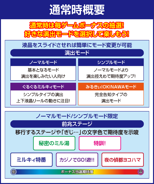 パチスロ 探偵オペラ ミルキィホームズＲ 大収穫祭!!!!のピックアップポイント