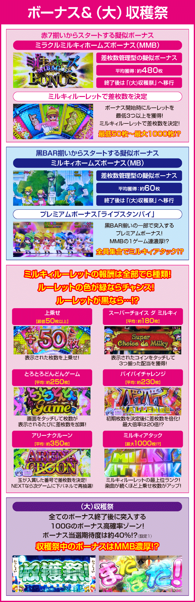 パチスロ 探偵オペラ ミルキィホームズＲ 大収穫祭!!!!のピックアップ