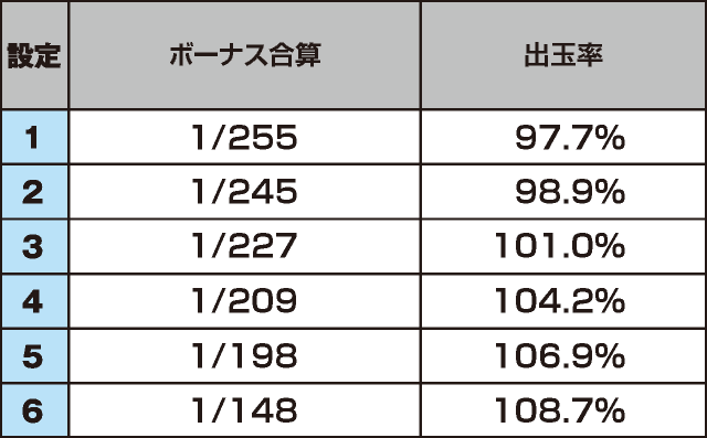 パチスロ 探偵オペラ ミルキィホームズＲ 大収穫祭!!!!のスペック