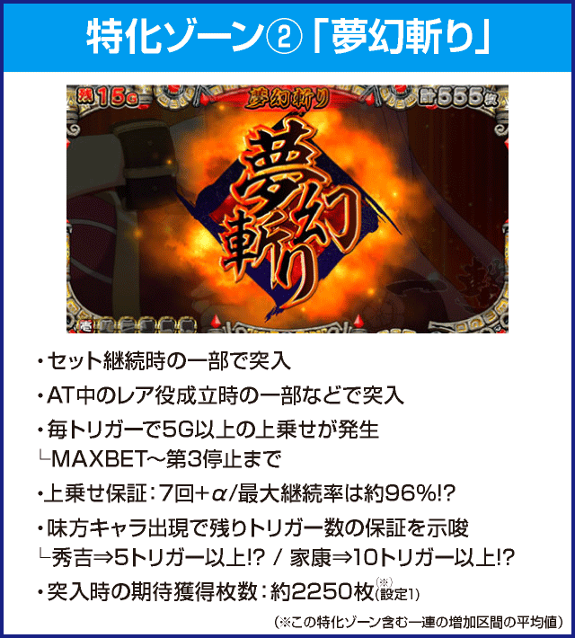 戦国コレクション５のピックアップ