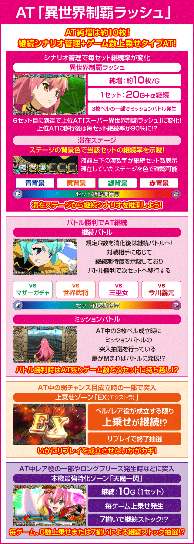 戦国コレクション５のピックアップ