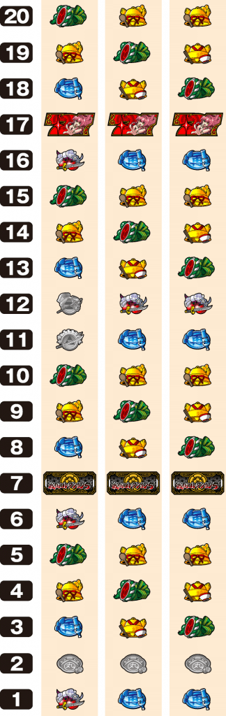 戦国コレクション５のリール