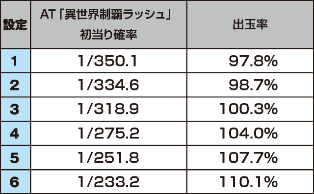 戦国コレクション５のスペック