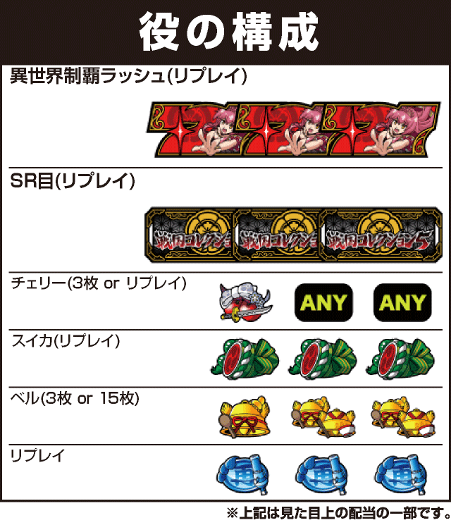 戦国コレクション５の役構成