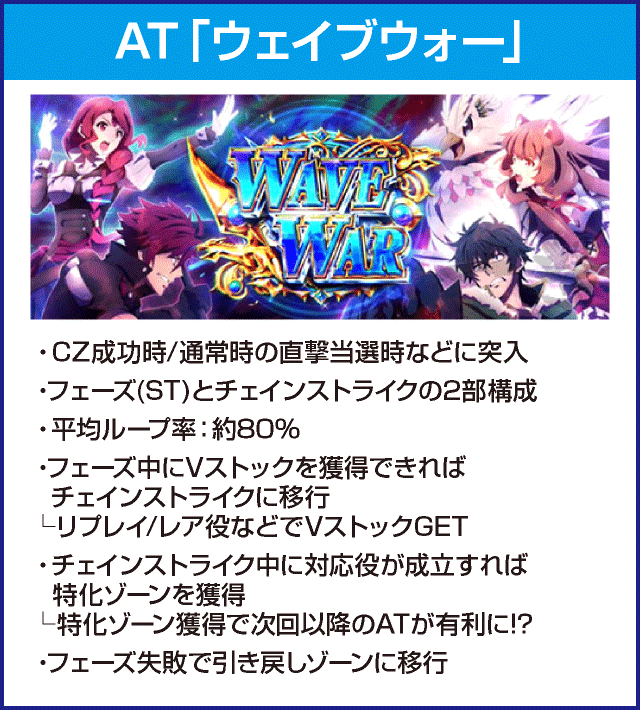 パチスロ盾の勇者の成り上がりのピックアップ