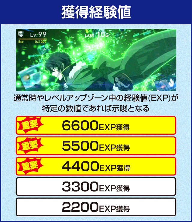 パチスロ盾の勇者の成り上がりの確定演出