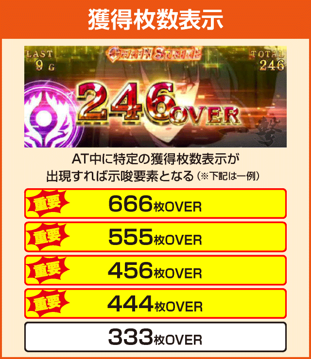 パチスロ盾の勇者の成り上がりの確定演出