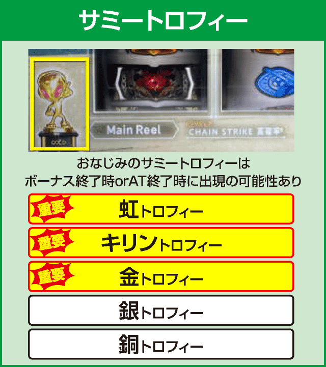 パチスロ盾の勇者の成り上がりの確定演出