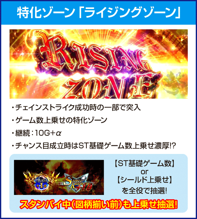 パチスロ盾の勇者の成り上がりのピックアップ