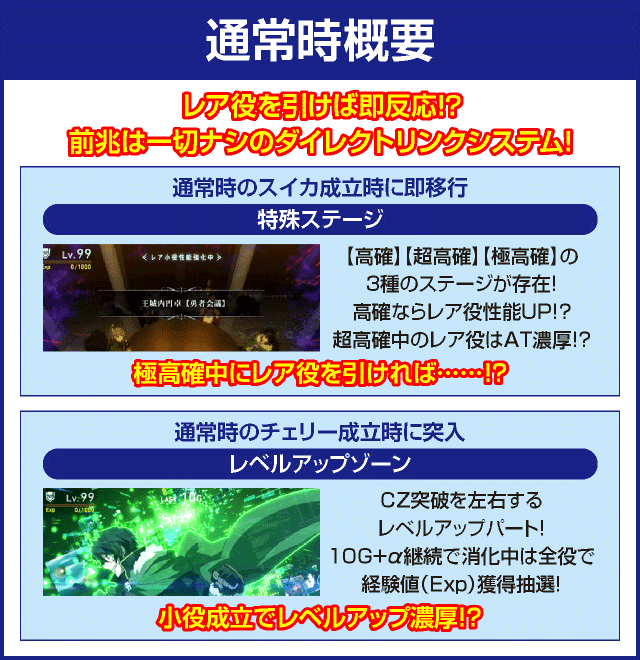 パチスロ盾の勇者の成り上がりのピックアップ