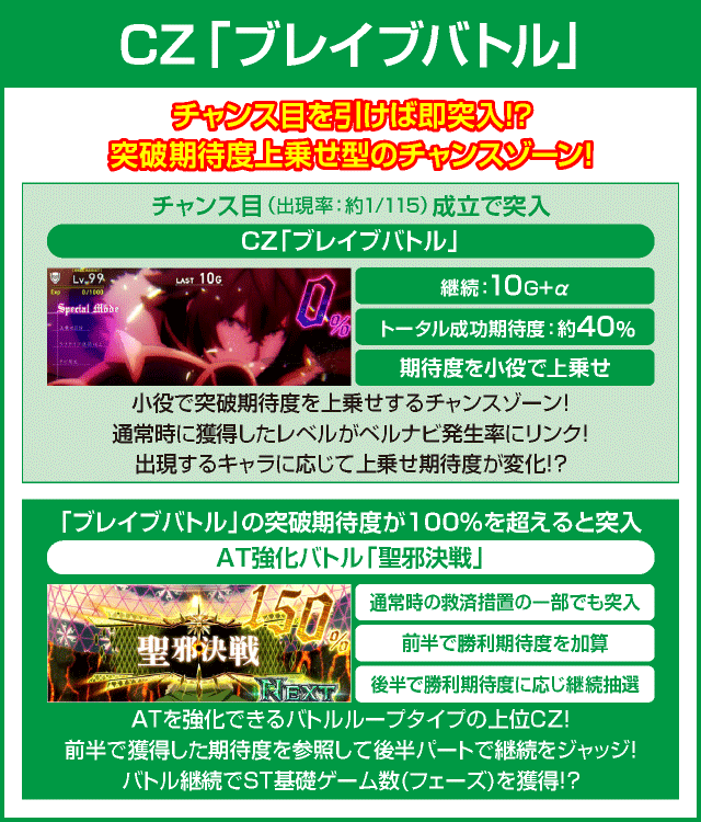 パチスロ盾の勇者の成り上がりのピックアップ