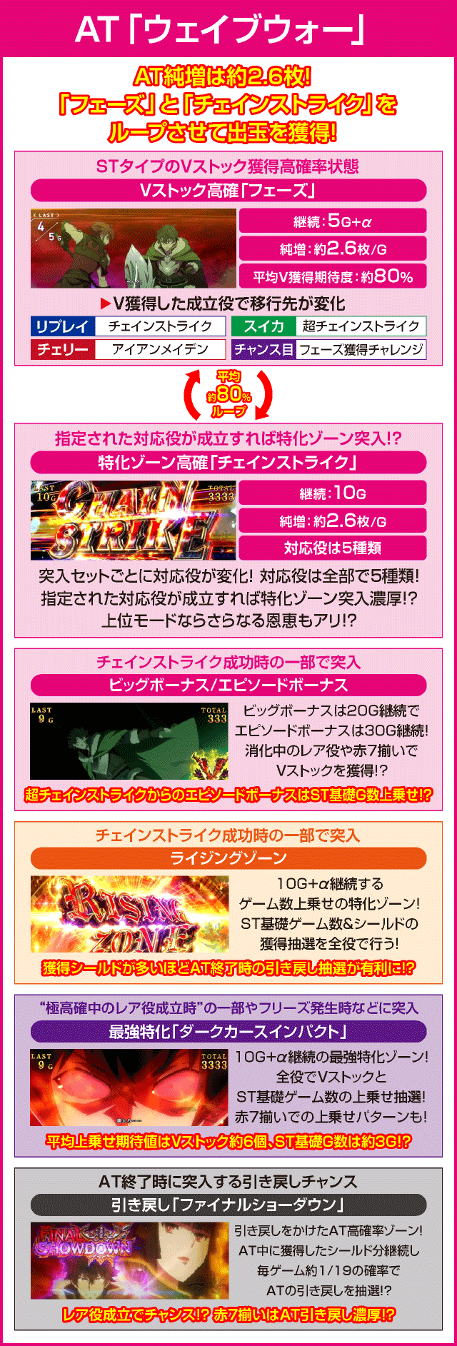 パチスロ盾の勇者の成り上がりのピックアップ