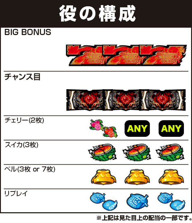 パチスロ盾の勇者の成り上がりの役構成