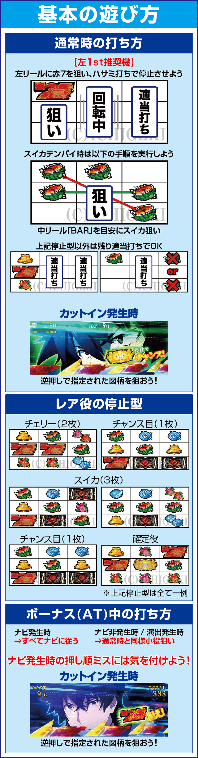 パチスロ盾の勇者の成り上がりのスペック