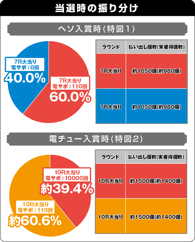 eルパン三世 THE FIRSTの振り分け表