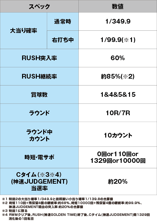 eルパン三世 THE FIRSTのスペック表