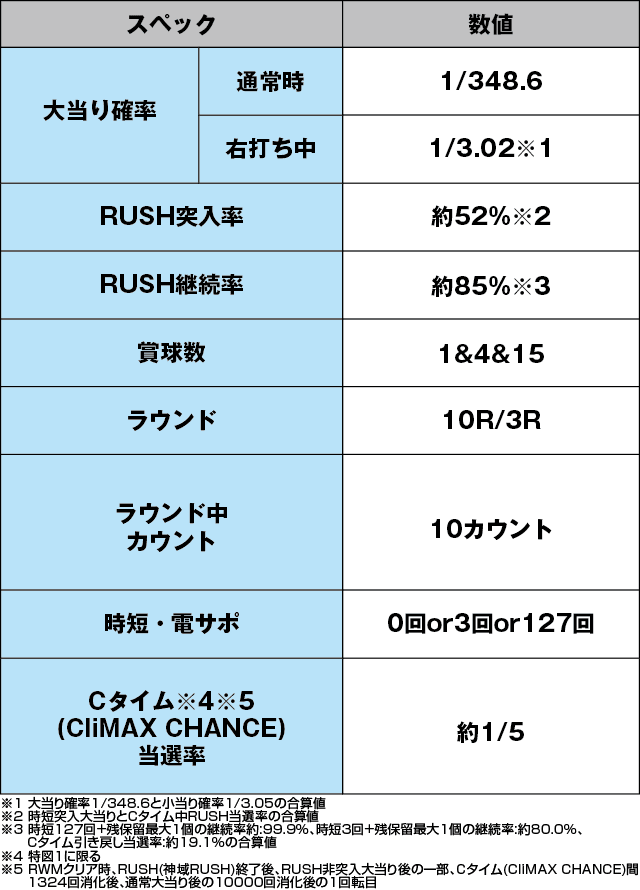 e聖闘士星矢 超流星CliMAX349のスペック表