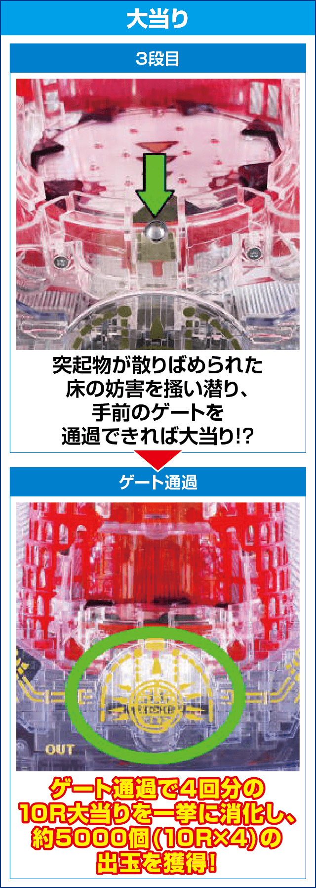 Pバベル5000のピックアップ