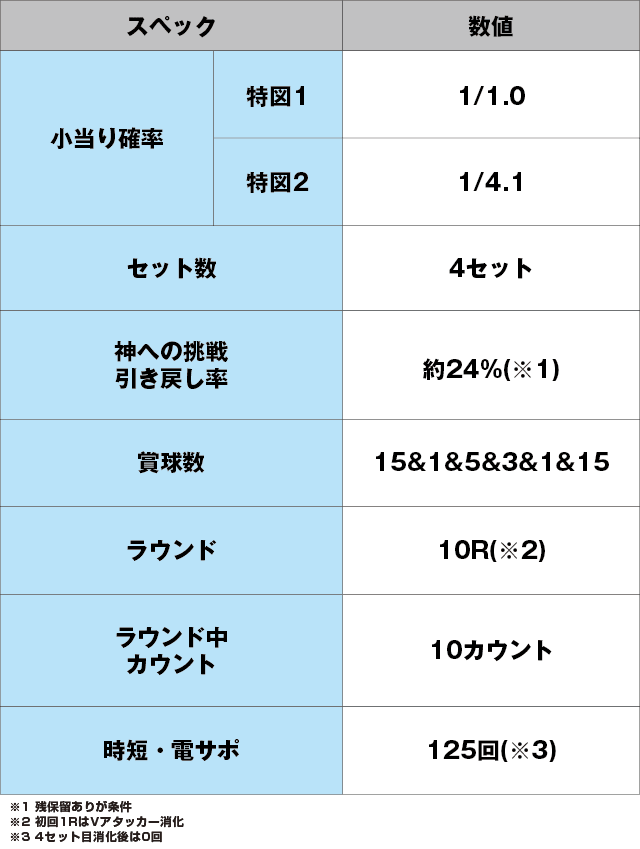 Pバベル5000のスペック表