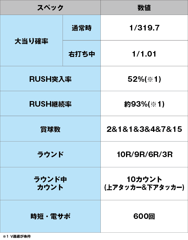 P聖戦士ダンバイン2 -ZEROLIMIT HYPER-のスペック表