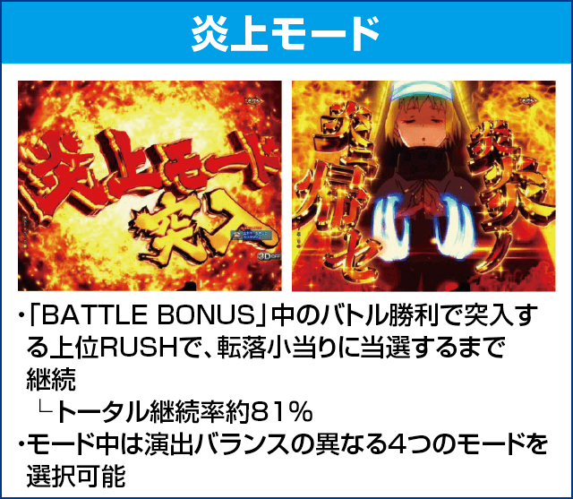 Pフィーバー炎炎ノ消防隊のピックアップ