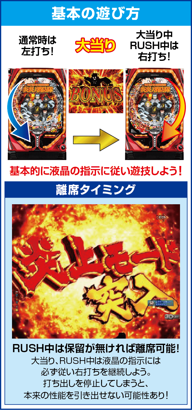 Pフィーバー炎炎ノ消防隊のスペック