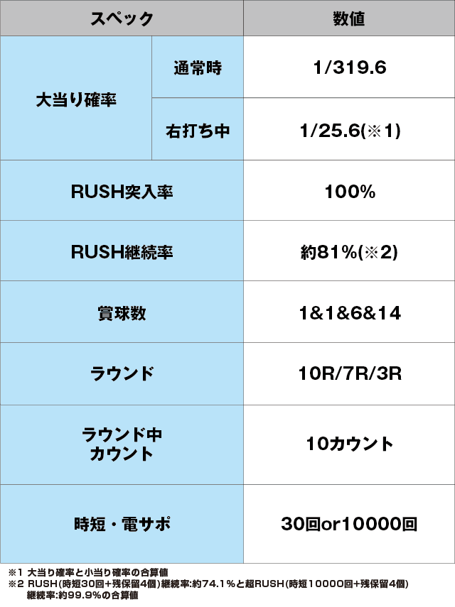 P GO!GO!郷 comeback stageのスペック表