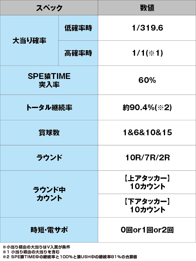 Pプロゴルファー猿 EMPEROR MODELのスペック表