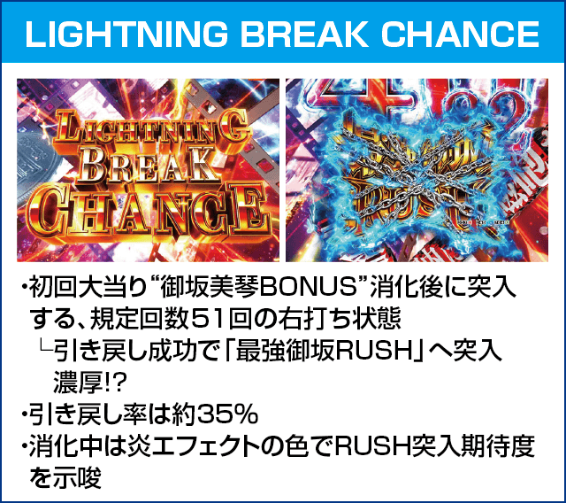 Pとある科学の超電磁砲 最強御坂ver.のピックアップ