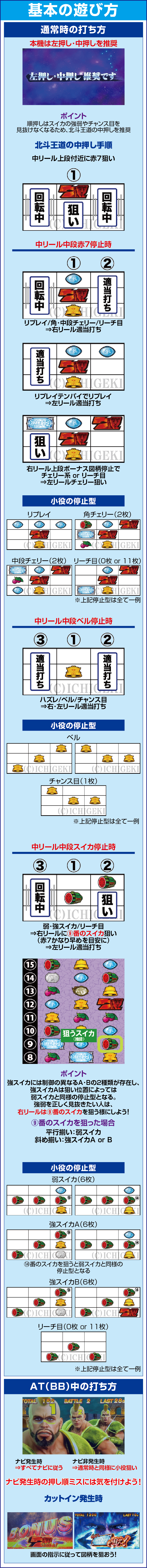 スマスロ北斗の拳のスペック