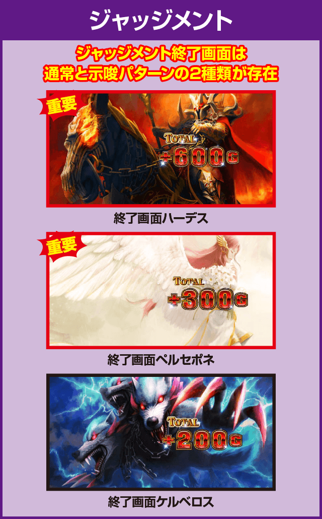 アナザーゴッドハーデス-解き放たれし槍撃ver.-の確定演出