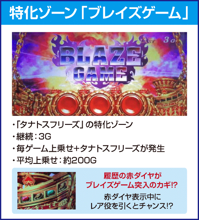 アナザーゴッドハーデス-解き放たれし槍撃ver.-のピックアップ