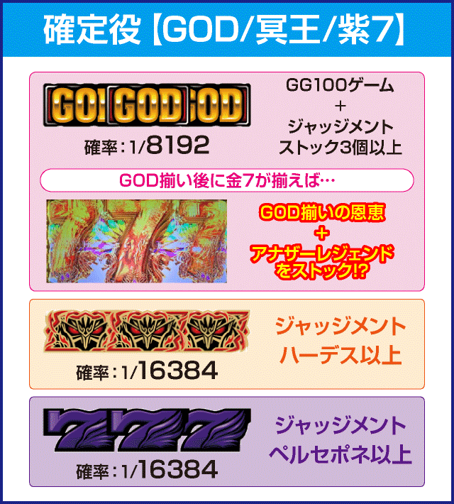 アナザーゴッドハーデス-解き放たれし槍撃ver.-のピックアップ