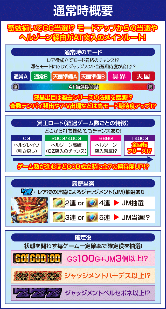 アナザーゴッドハーデス-解き放たれし槍撃ver.-のピックアップ