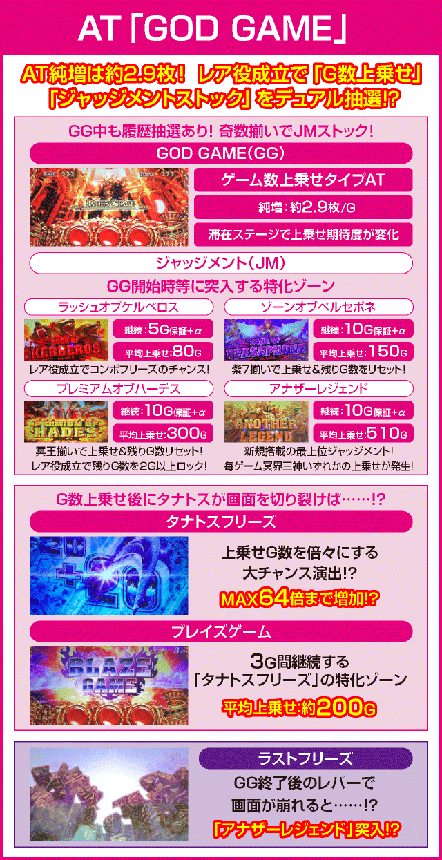 アナザーゴッドハーデス-解き放たれし槍撃ver.-のピックアップ