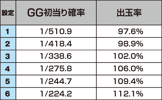 アナザーゴッドハーデス-解き放たれし槍撃ver.-のスペック