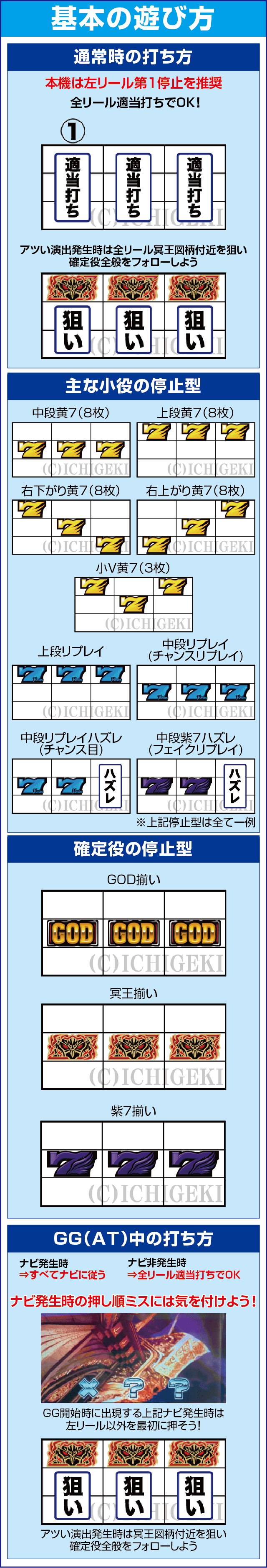 アナザーゴッドハーデス-解き放たれし槍撃ver.-のスペック