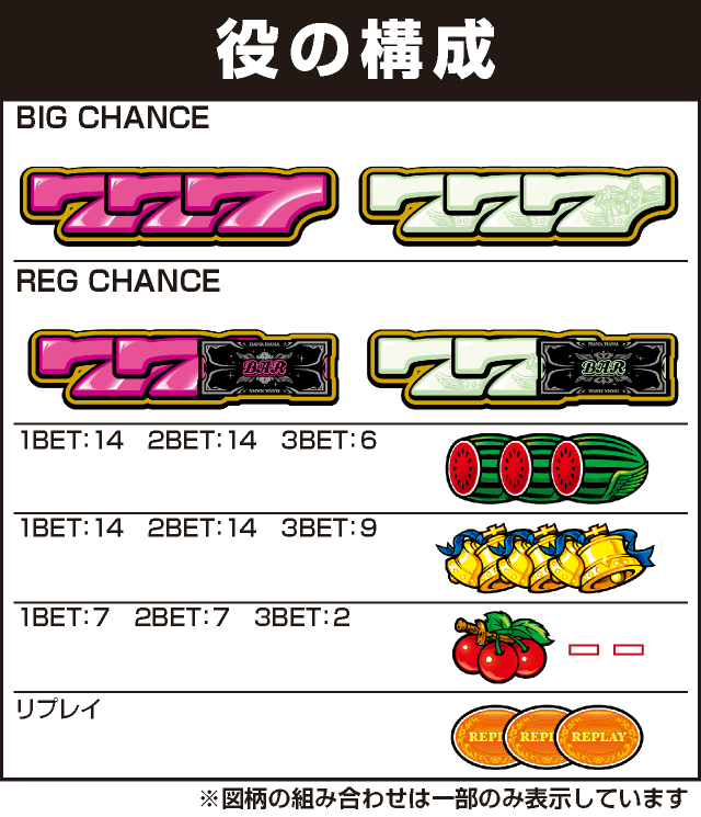 キングハナハナ-30(2023年)の役構成