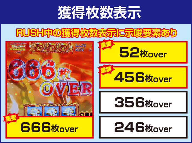 Lゴブリンスレイヤーの確定演出