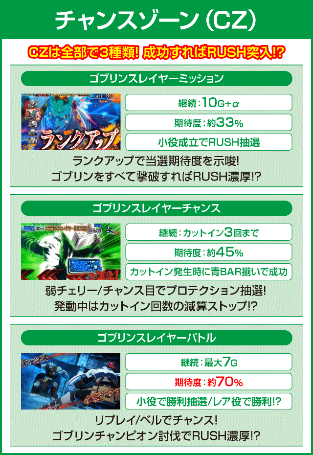 Lゴブリンスレイヤーのピックアップ