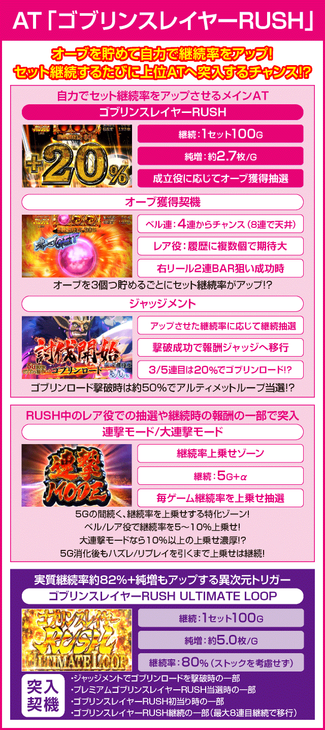 Lゴブリンスレイヤーのピックアップ