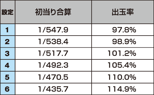 Lゴブリンスレイヤーのスペック