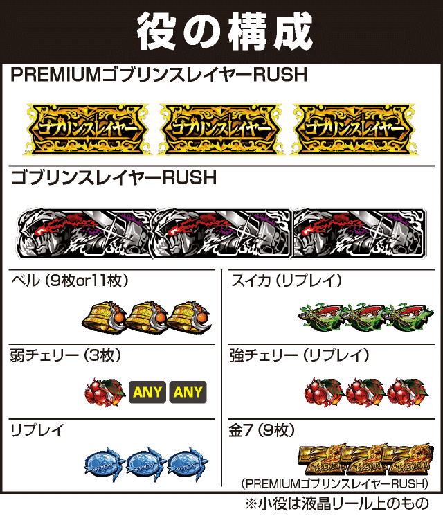 Lゴブリンスレイヤーの役構成