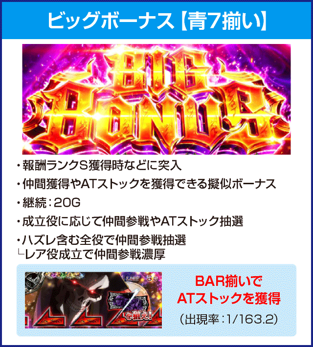 パチスロOVERLORD絶対支配者光臨Ⅱのピックアップ