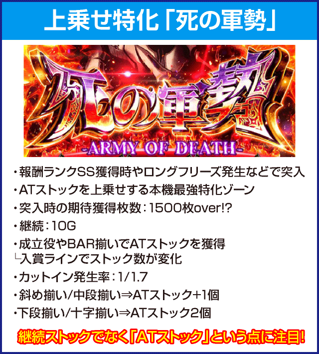 パチスロOVERLORD絶対支配者光臨Ⅱのピックアップ