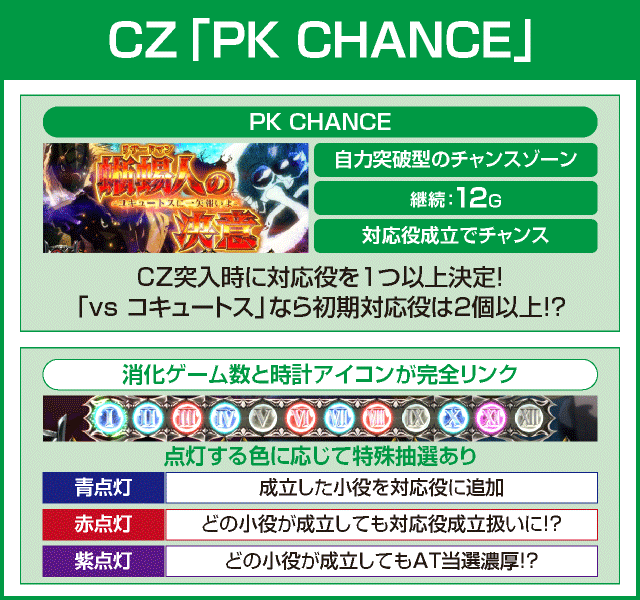 パチスロOVERLORD絶対支配者光臨Ⅱのピックアップ