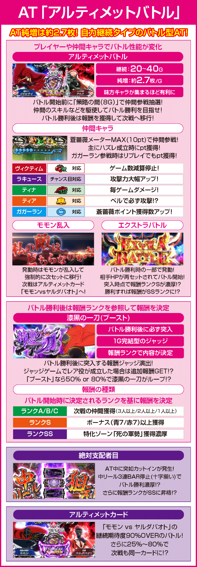 パチスロOVERLORD絶対支配者光臨Ⅱのピックアップ