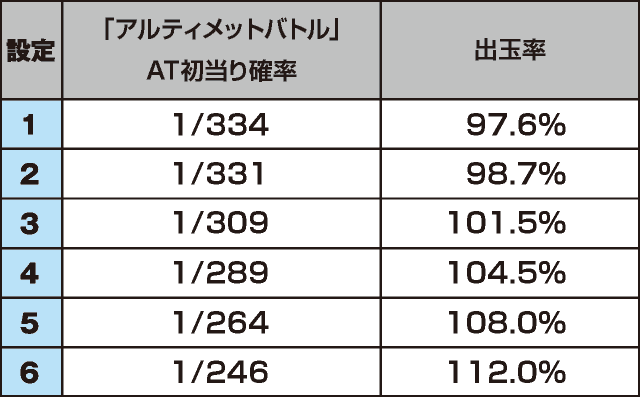 パチスロOVERLORD絶対支配者光臨Ⅱのスペック